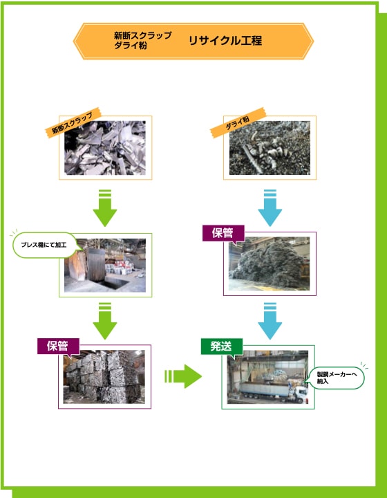 リサイクルフロー02